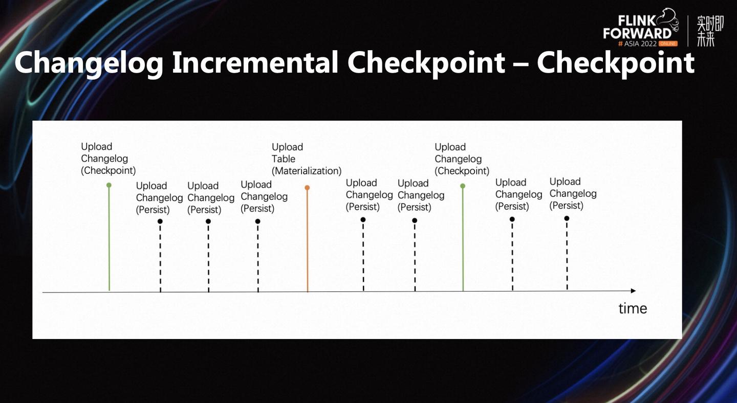 基于 Log 的通用增量 Checkpoint - 知乎