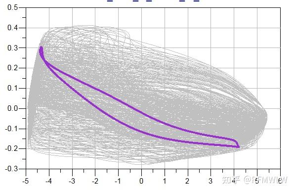 GaAs pHEMT Class F Power Amplifier Mode Characterization and Load-Pull - 知乎