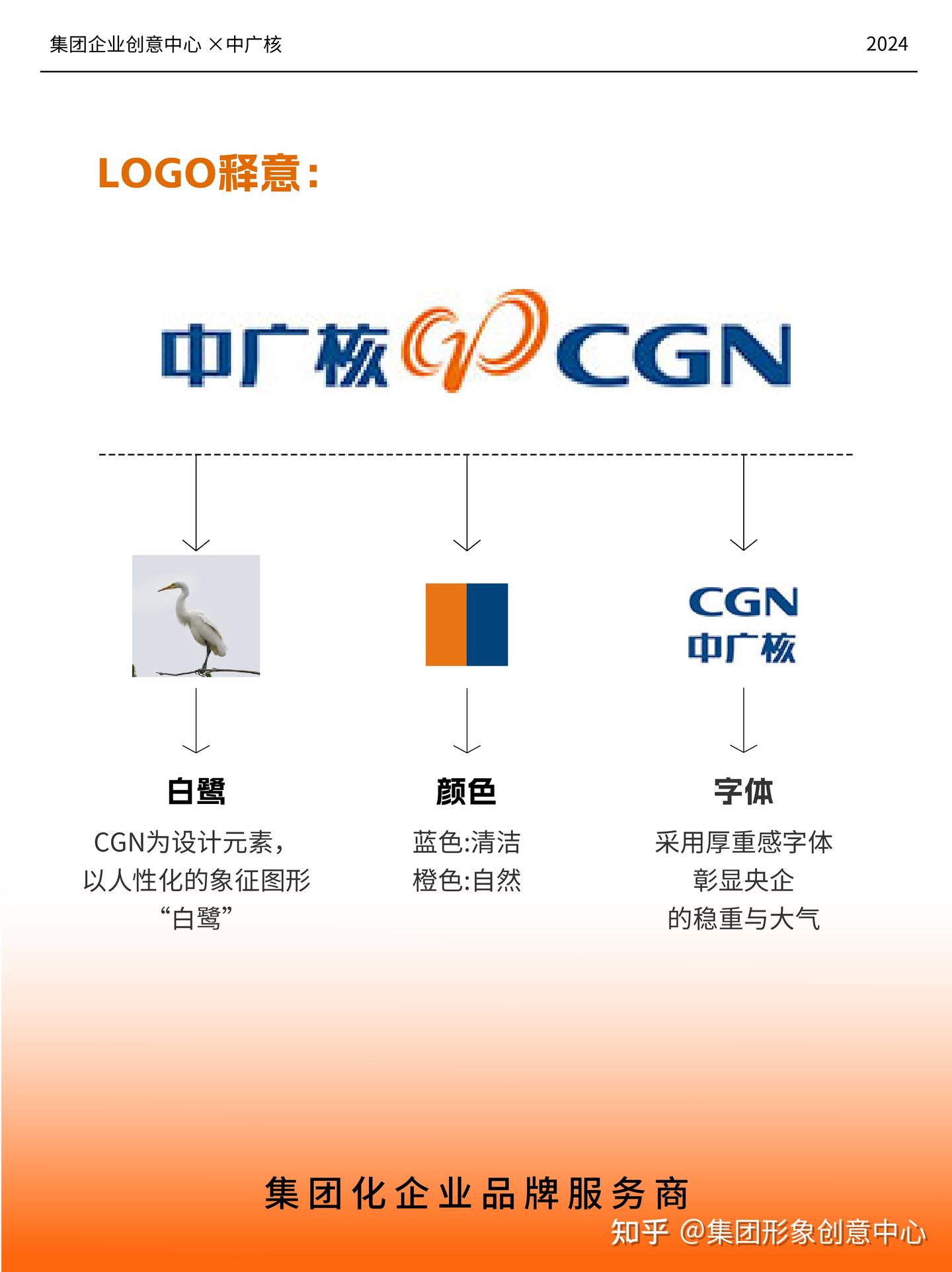 实业典范，标志新篇——中广核Logo设计解析 - 知乎