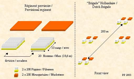 西班牙大方阵拿骚莫里斯方阵古斯塔夫方阵欧洲大陆通用方阵之间有何