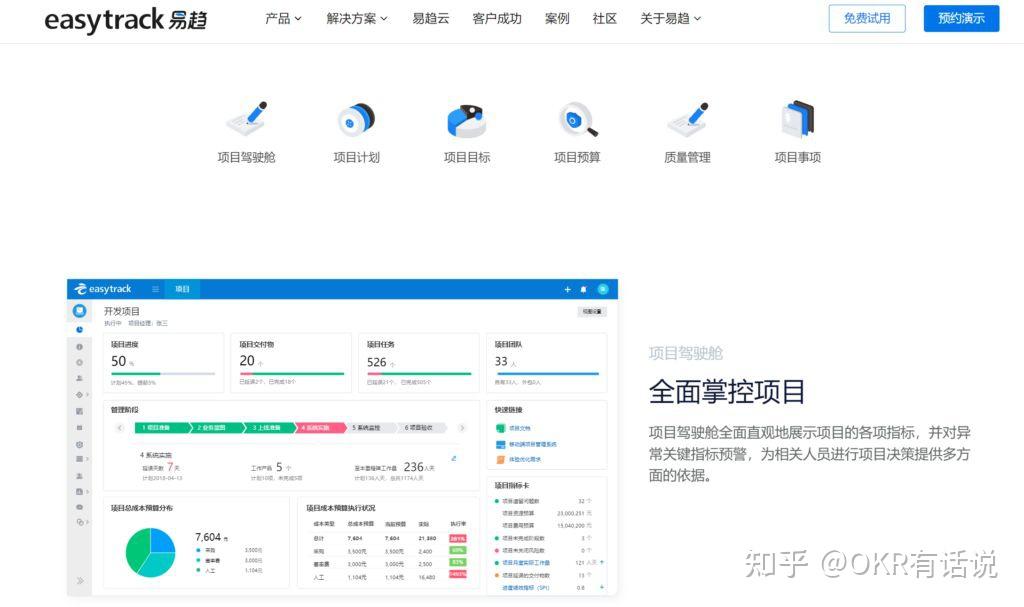 项目进度管理软件10款深度比较2024版 - 知乎