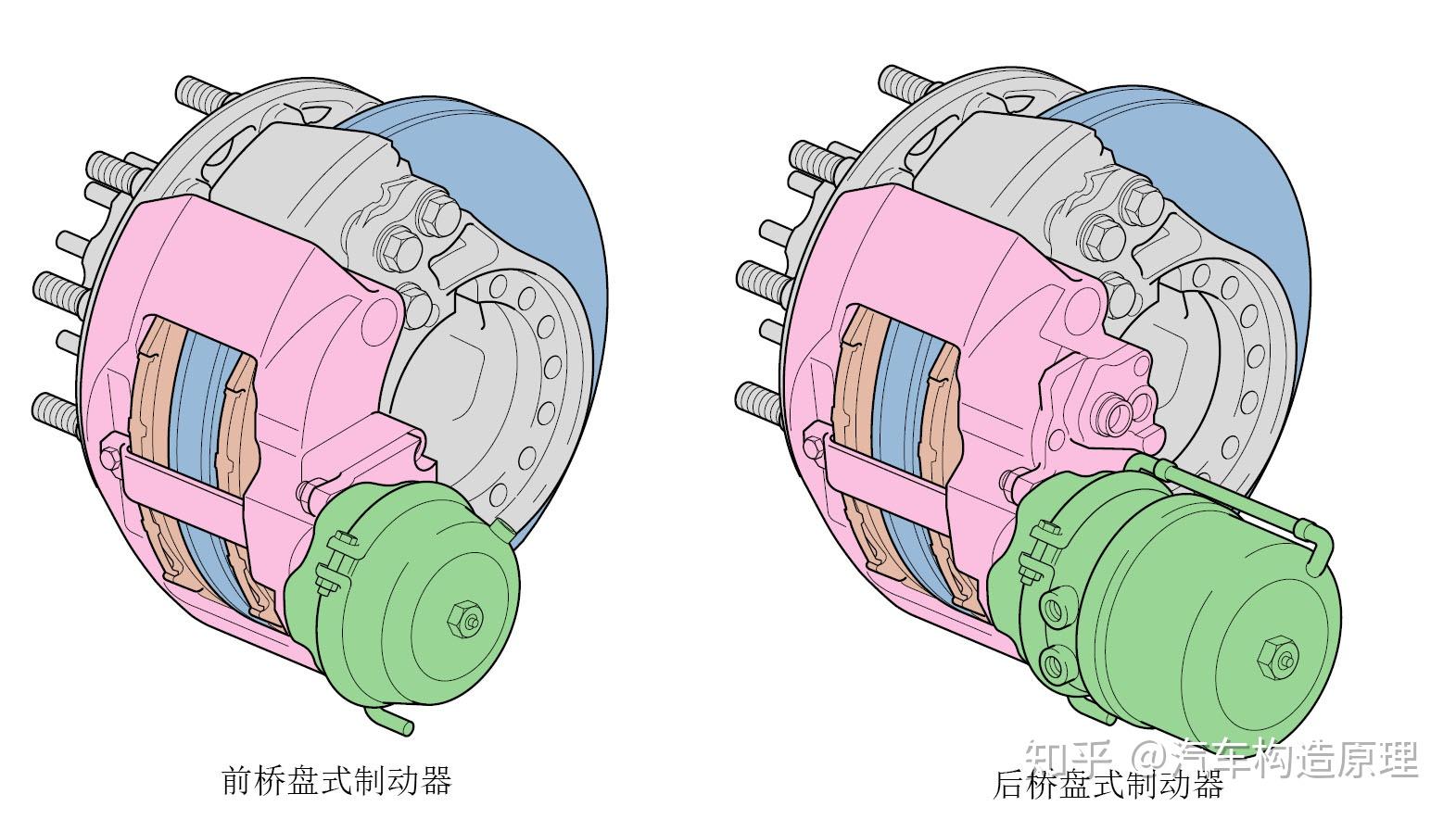 碟刹的构造和工作原理是什么