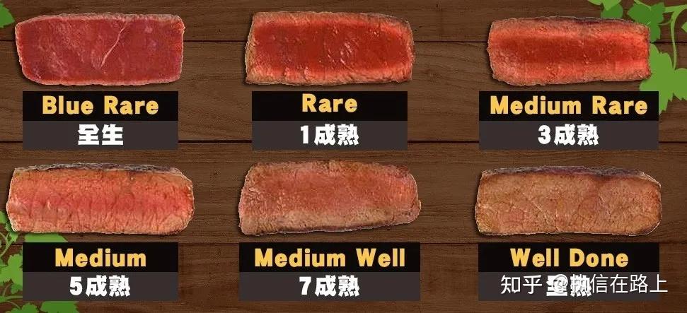 牛排几成熟用英语该怎么准确表达?老外说的“巴西牛排”是什么意思? - 知乎