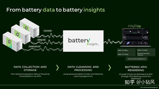 Core Insight Battery Life From data to insights: 电池数据分析平台Battery Insight - 知乎