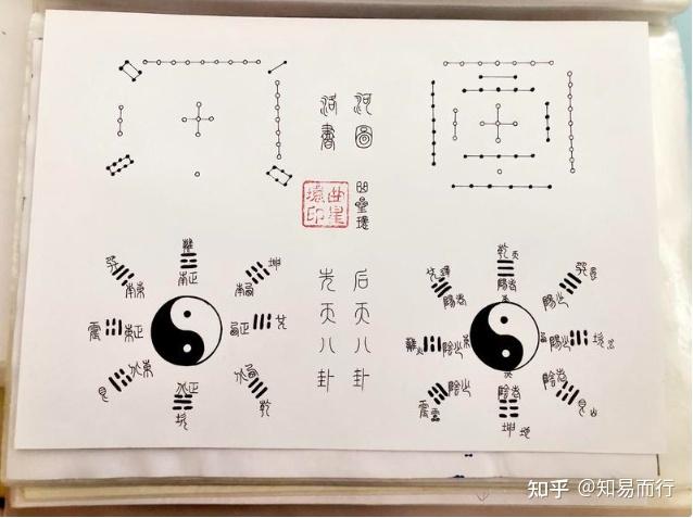 先天八卦的方位是怎样定的？为什么与现在的地图方位完全相反？ - 知乎