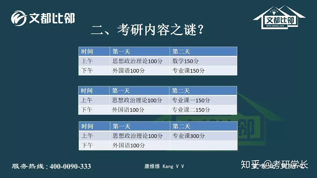 教育考研十大未解之谜第一问:到底为什么选择考研? - 知乎