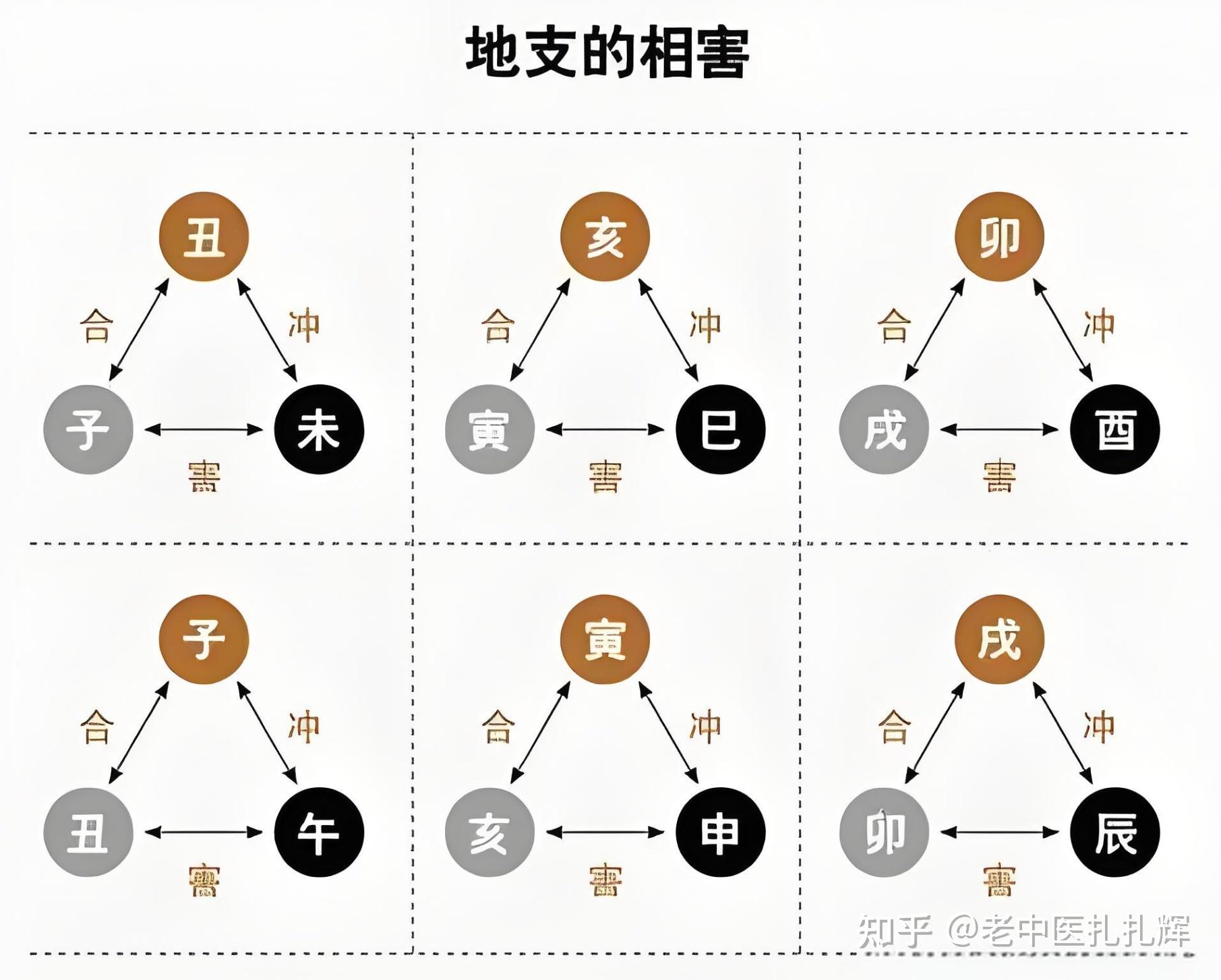《滴天髓》 八-2、地支之冲刑论 通俗解义(知识点管饱) - 知乎