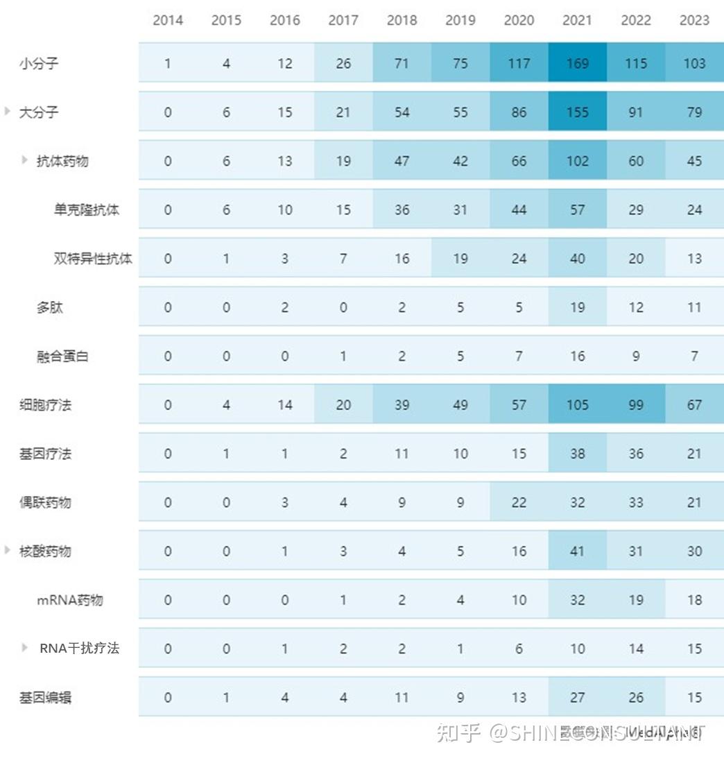 寒冬不冷！2023国内小核酸企业融资盘点- 知乎