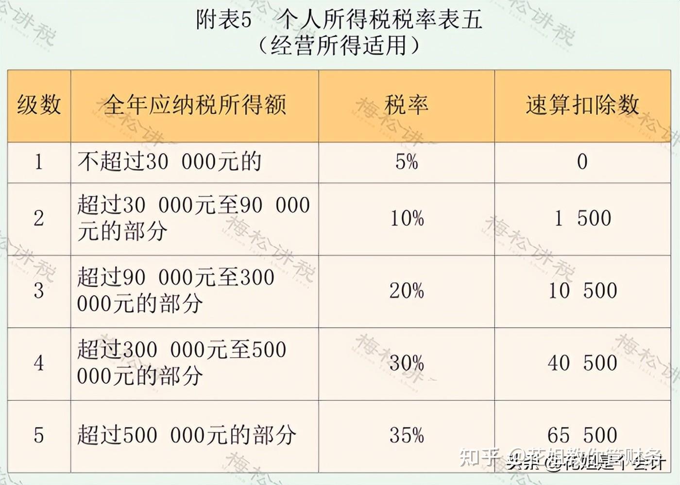 1个亿！知名网红自爆纳税金额！ - 知乎