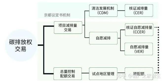 什么是碳汇?碳汇的相关概念是什么? - 知乎