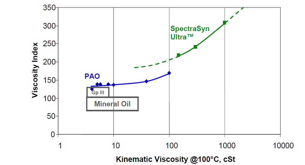 Pao Instruments 到底什么是PAO? - 知乎
