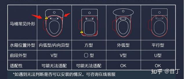 內弧形馬桶水箱如何選擇智能馬桶蓋