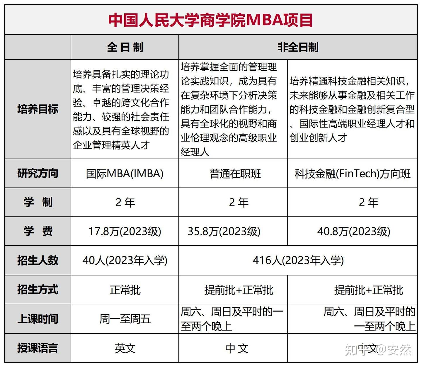 【2024级MBA提前面试】中国人民大学MBA提前面试解读 - 知乎