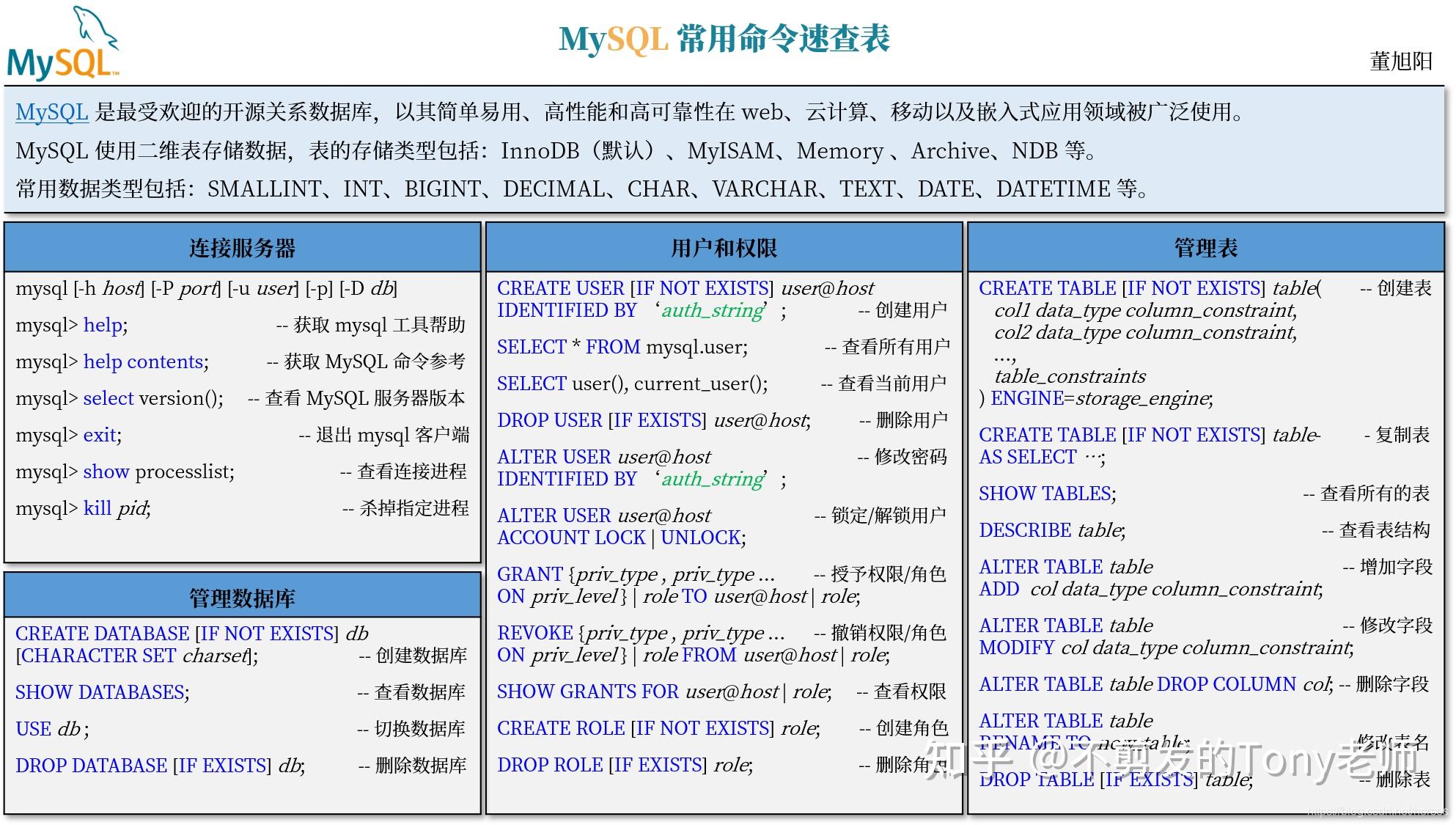 MySQL 常用命令速查表:日常开发、求职面试必备良方! - 知乎