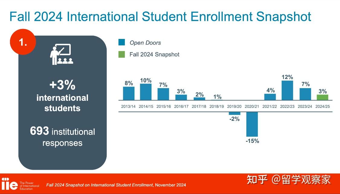 美国留学要多少钱知乎(为什么不建议去德国留学)