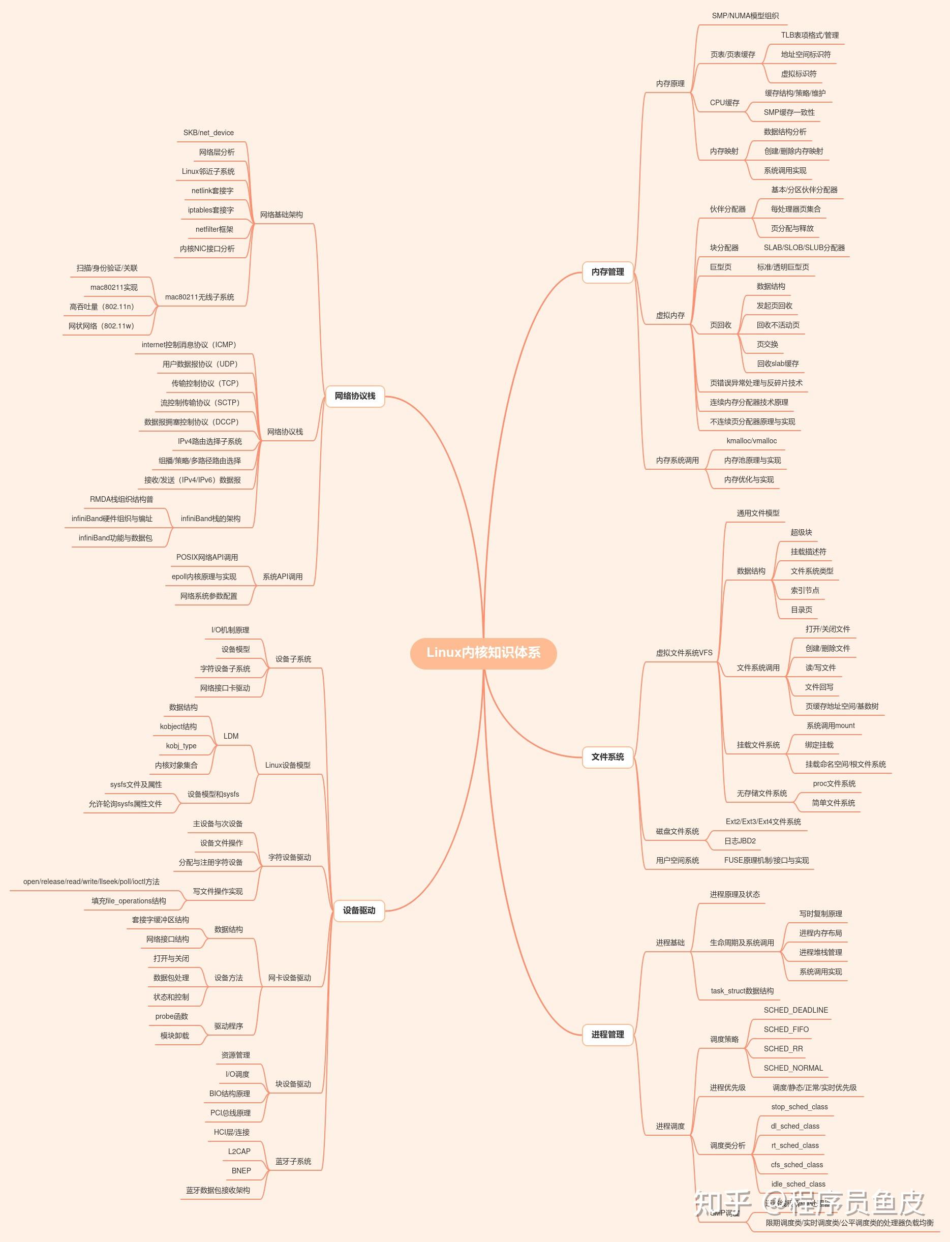 2025年最新Linux学习路线，零基础到精通一条龙（万人收藏⭐️），这回不难！ - 知乎