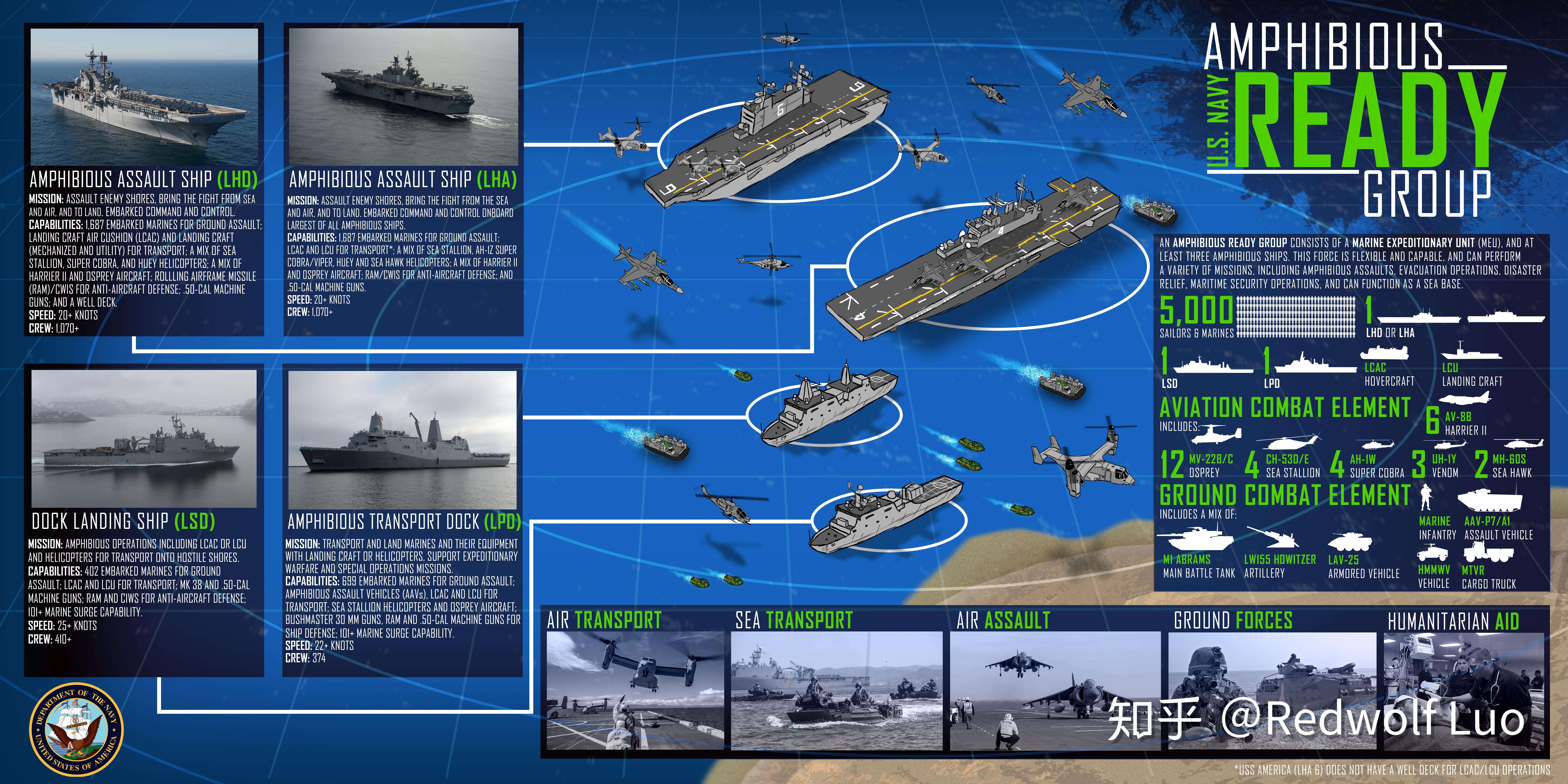 美国航母编队的构成和功能是怎样的? - 知乎