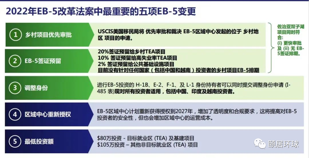 【一文读懂】美国EB-5新老政策对比,如何把握移民美国的绝佳机遇? - 知乎