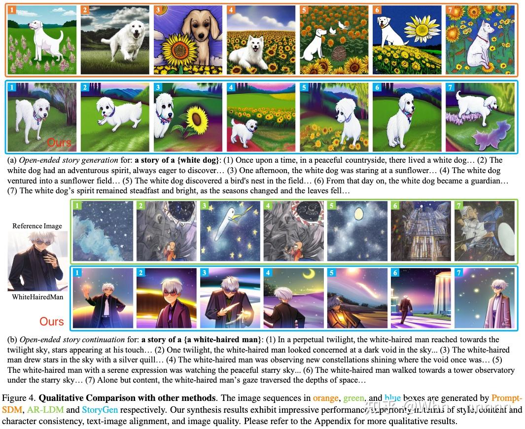 [上交大 & 上海AI lab] [CVPR 2024] StoryGen: 开放式视觉故事生成 - 知乎