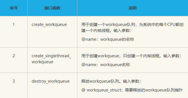 一文了解Linux内核 workqueue - 知乎