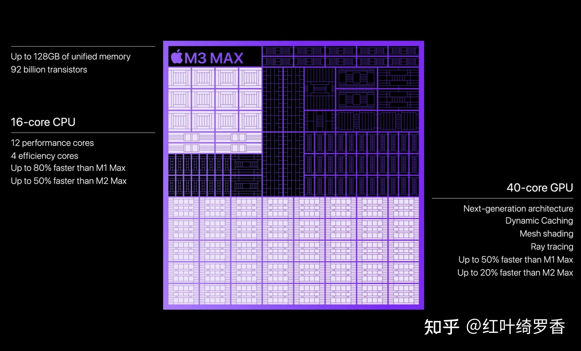 apple新发布的ipad pro 搭载最新的m4芯片,到底比m3有