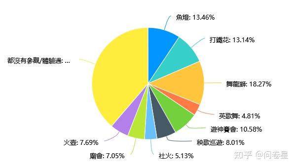 决策鹰第3期 | 2025年春节香港居民北上旅游消费报告 - 知乎