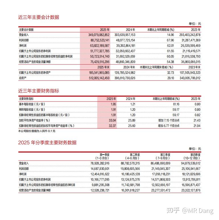 分步骤看懂公司年报 - 知乎