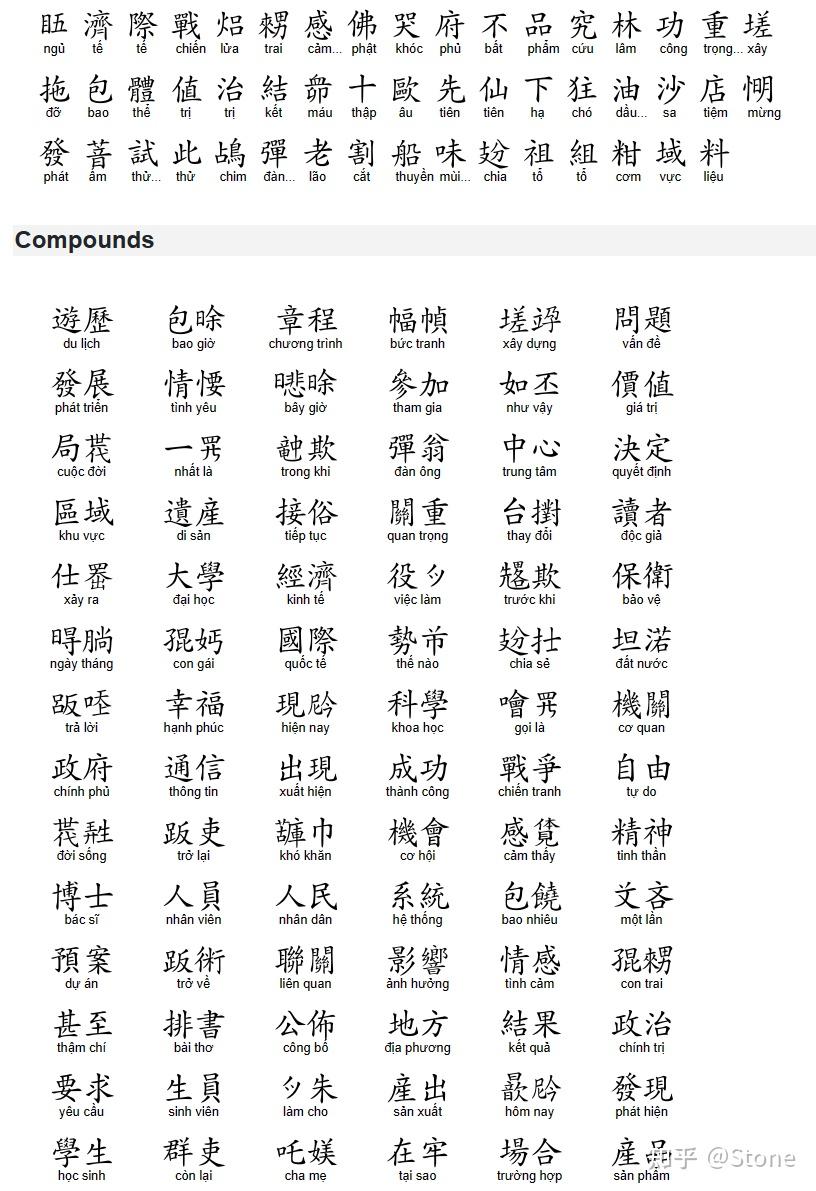越南喃字分级(续) - 知乎
