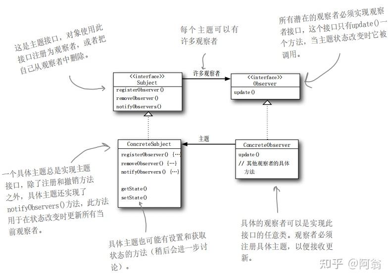 《HeadFirst设计模式》笔记 - 知乎