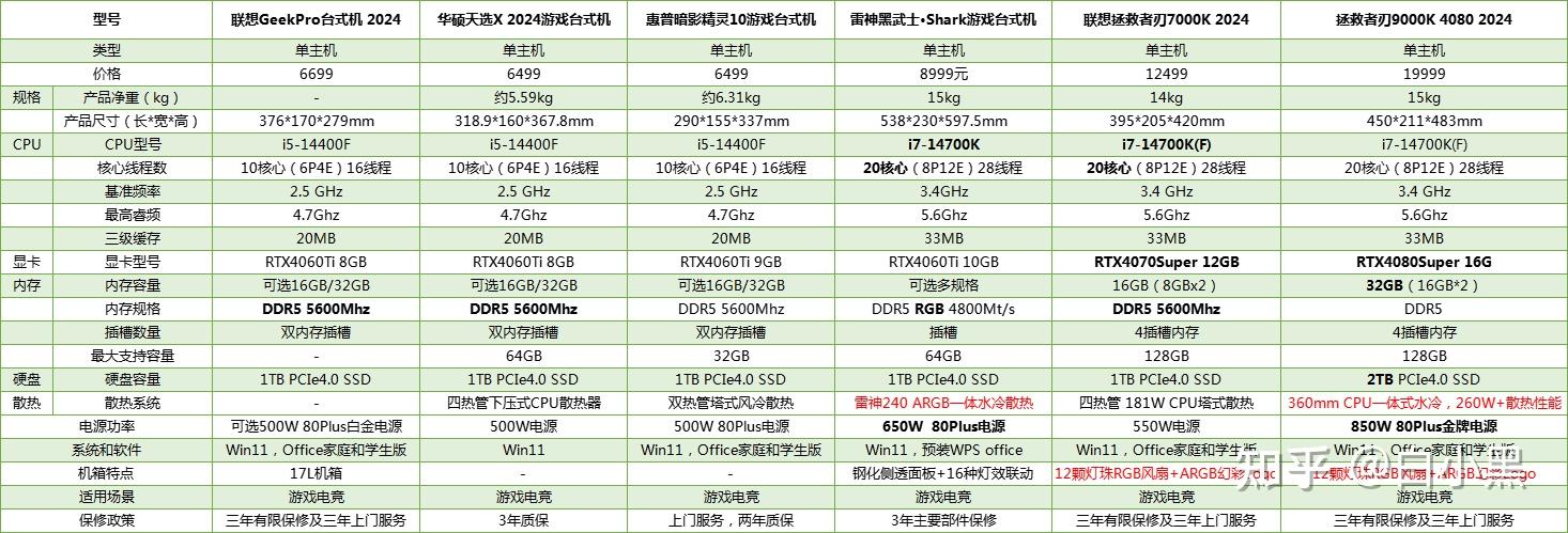 台式电脑一体机报价图片