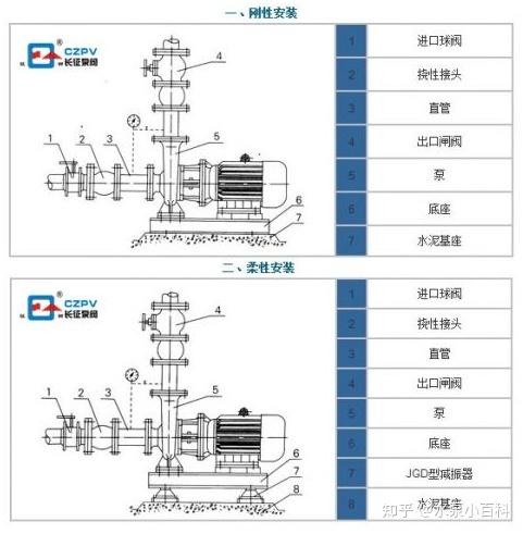 卧式清水离心泵安装与拆卸 知乎 