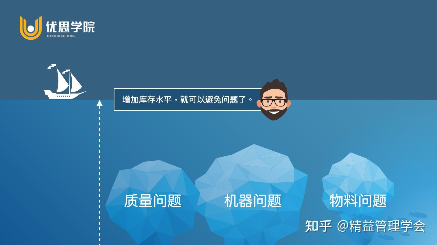 优思学院｜八大浪费是什么？- 精益管理学会 CLMP - 知乎