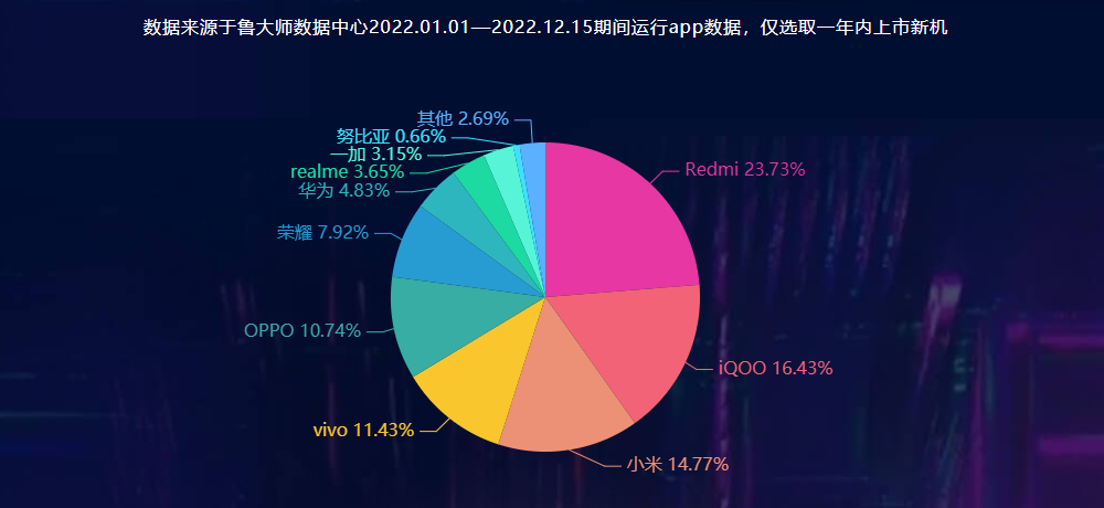 2026年小米手机哪一款性价比高?小米手机、红米手机推荐与分析(7月更新) - 知乎