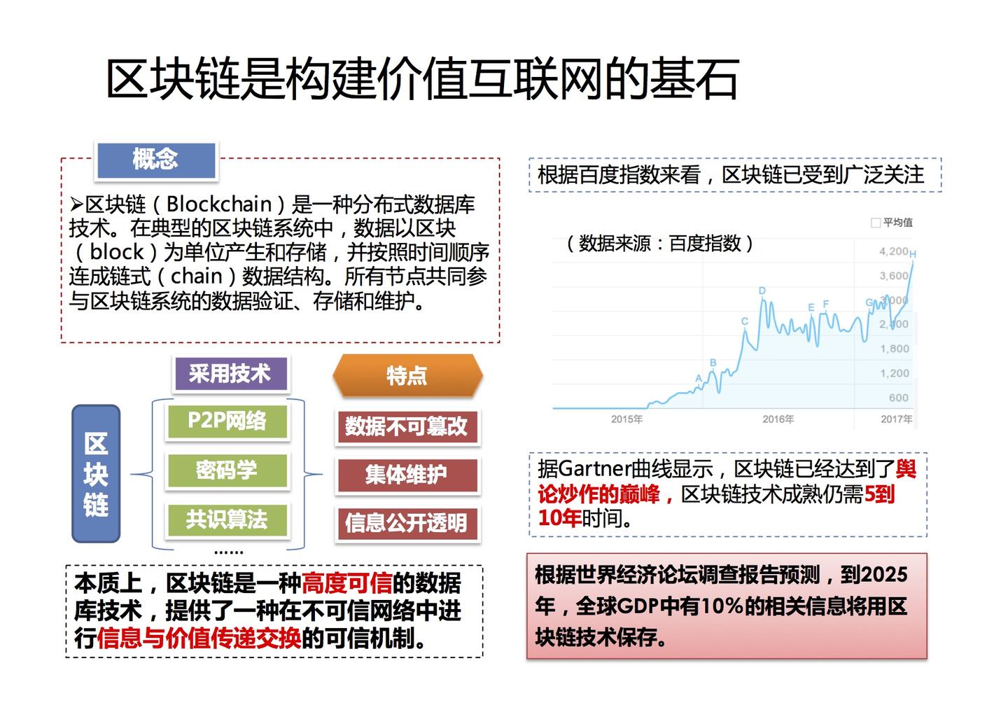全球区块链应用十大趋势- 知乎