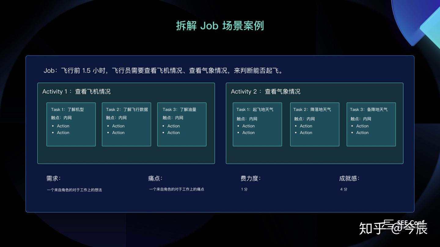 JCD 驱动 - 复杂系统设计应对之道 - 知乎