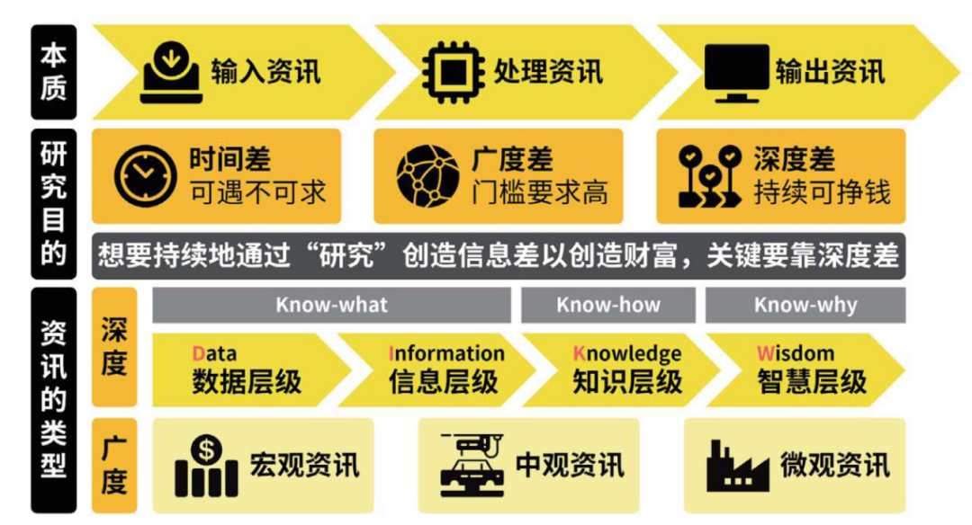 读书笔记 | 《如何快速了解一个行业》 - 知乎