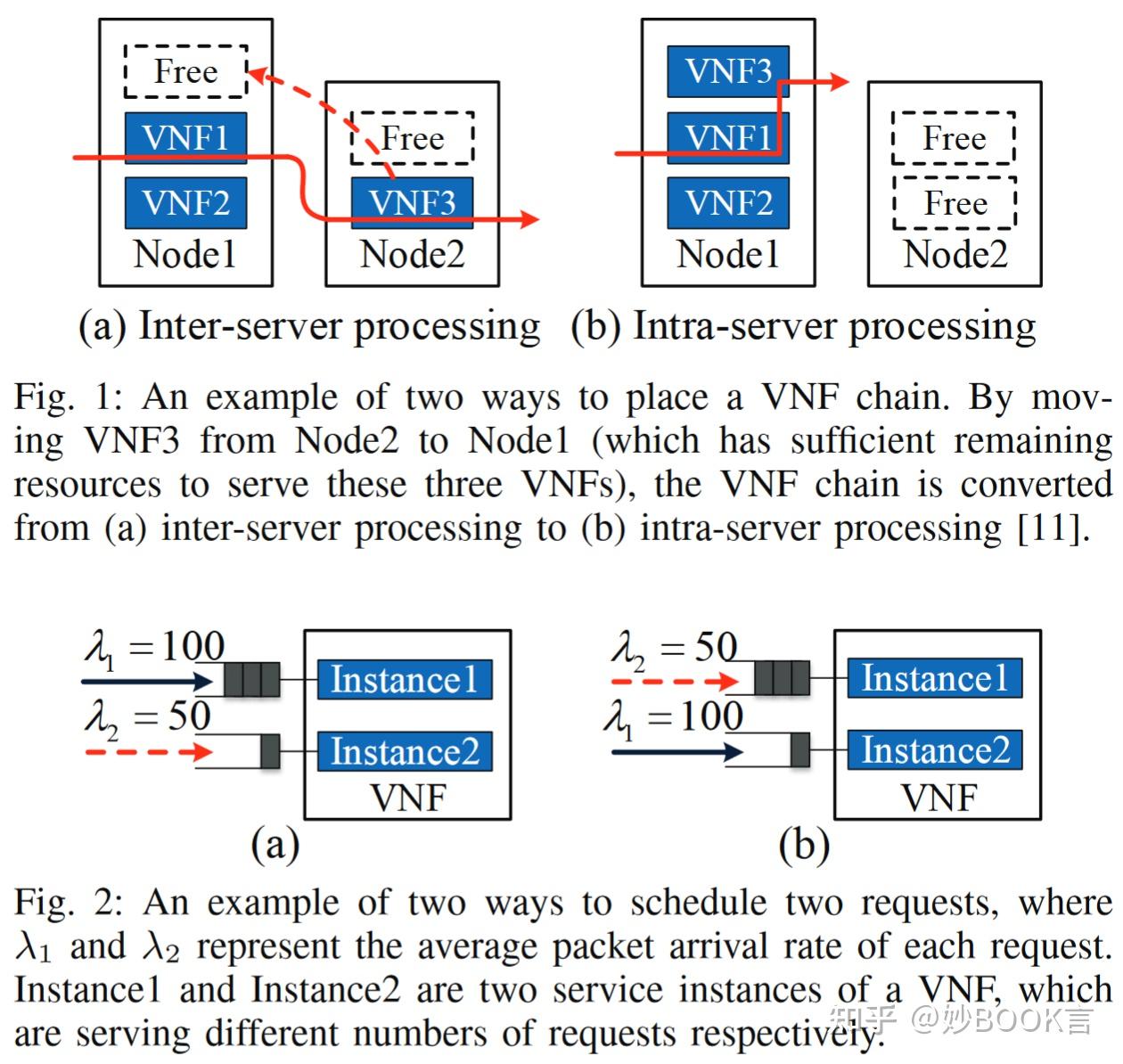 Joint Optimization of Chain Placement and Request Scheduling for ...