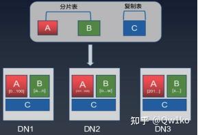 AntDB 存储技术——Hash分片技术 - 知乎