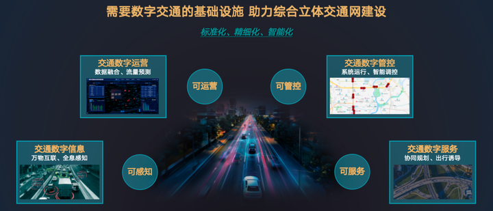 智慧交通新时代:如何让城市更聪明? - 知乎