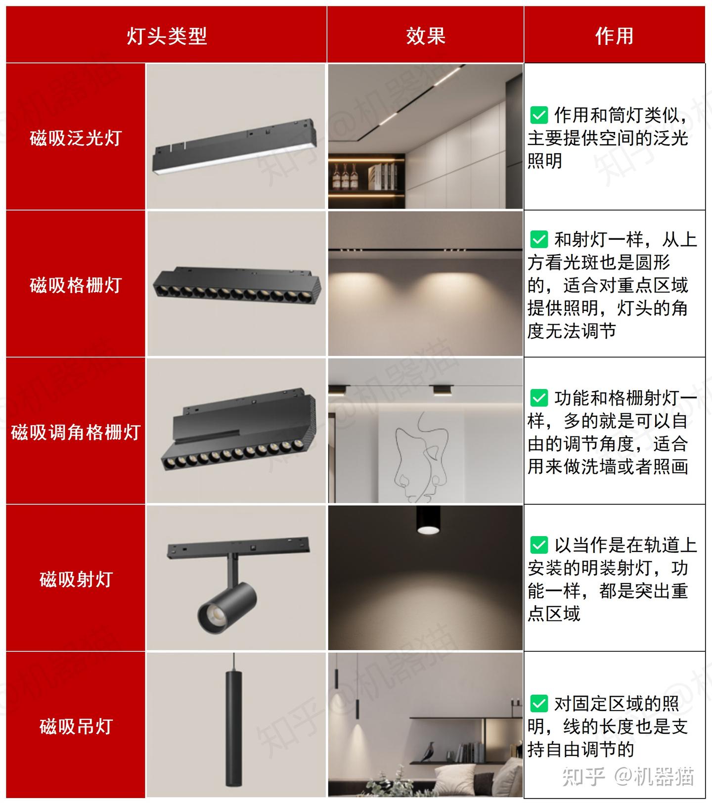 无主灯要不要装磁吸轨道灯?靠谱的磁吸轨道灯品牌有哪些?2025年双十一磁吸轨道灯选择和安装攻略(Lipro,易来,三雄极光,雷士,公牛横向对比 ...