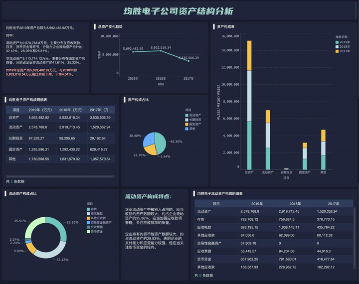 让你真正看懂三张报表:企业财务报表之间的本源关系 - 知乎