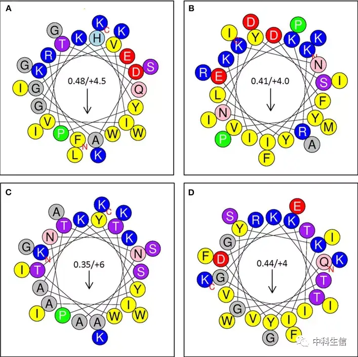 利用新的高维生物信息学算法发现新型ii型细菌素 知乎