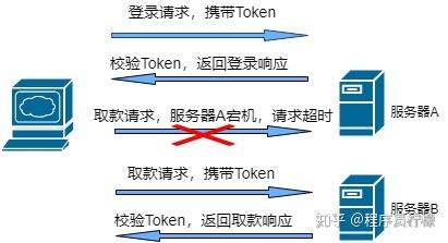 女朋友都能看懂的RESTful和REST讲解 - 知乎