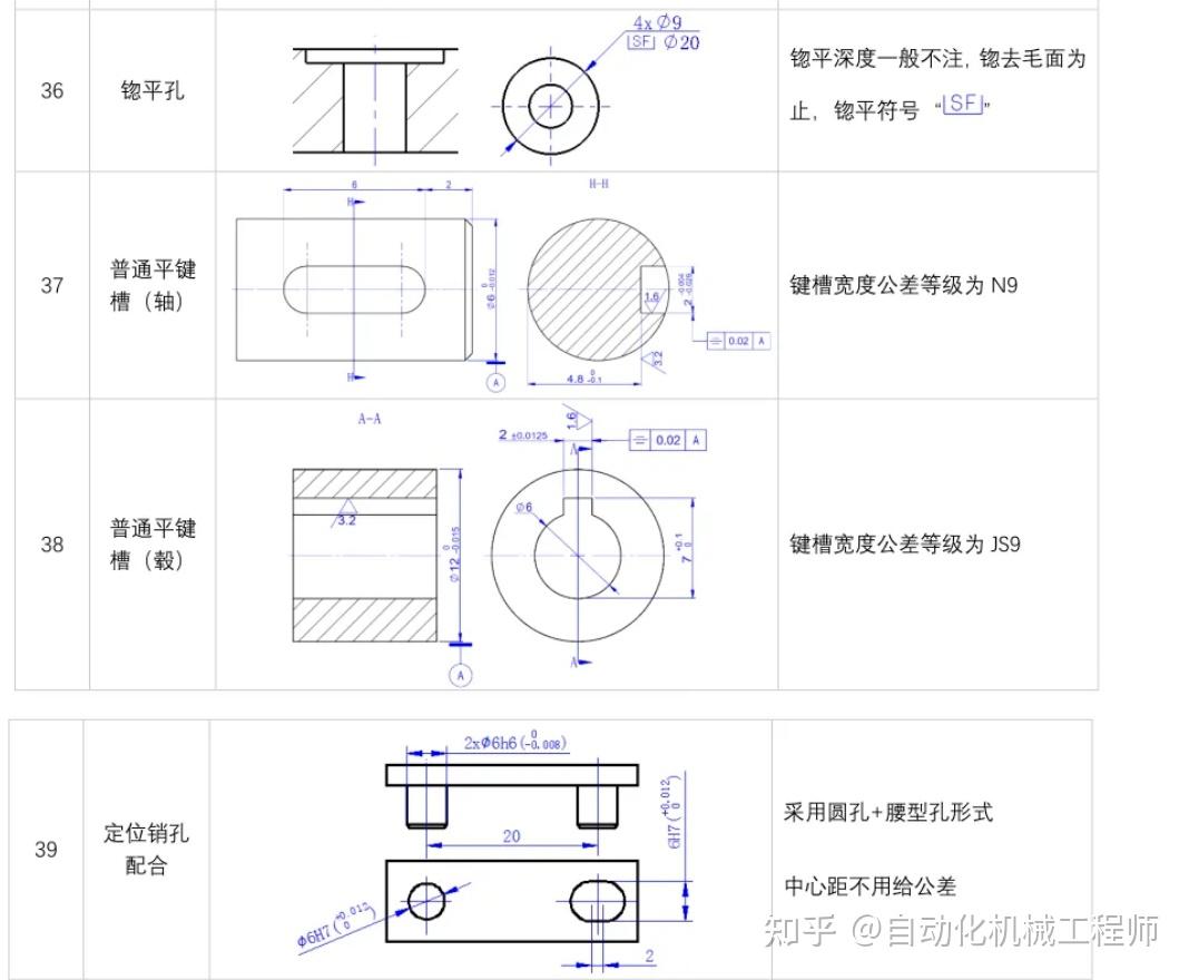 全是干货，典型结构尺寸标注方案范例 - 知乎