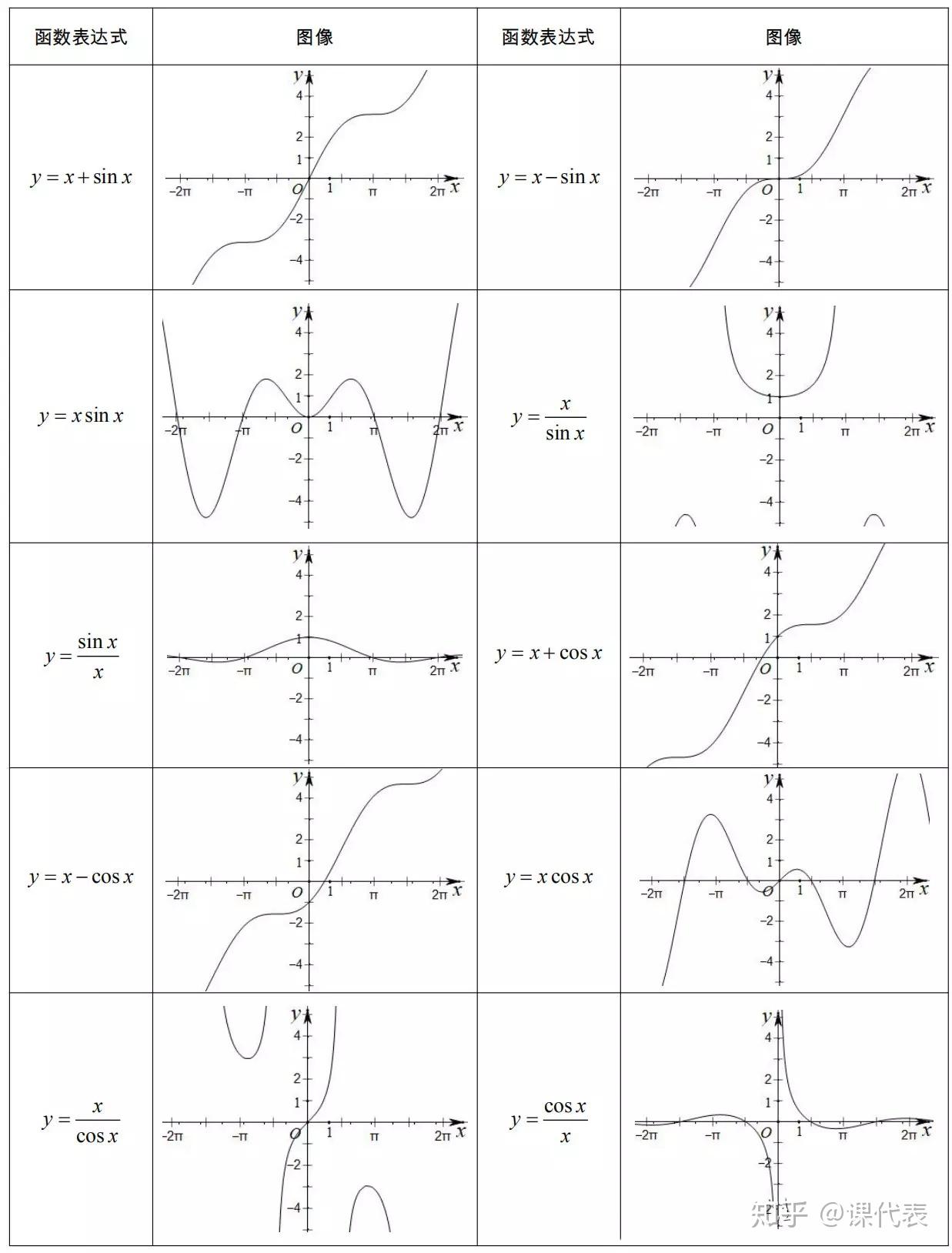 高考数学“手中宝”！常用放缩公式+放缩函数图象，打印贴墙上！ - 知乎
