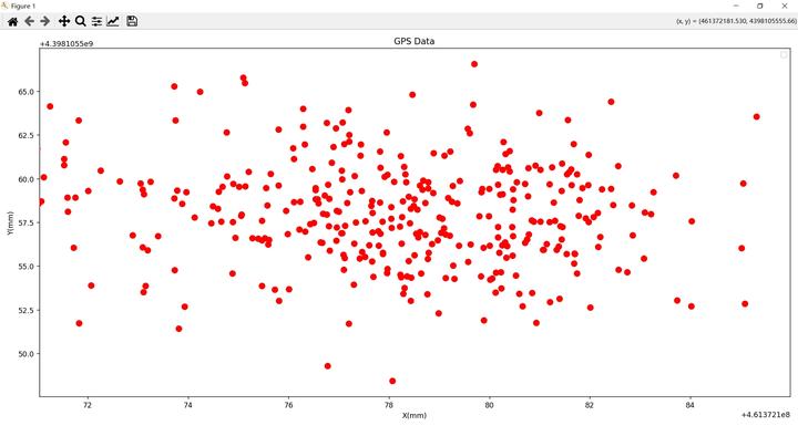python串口获取设备GPS坐标,散点显示 - 知乎