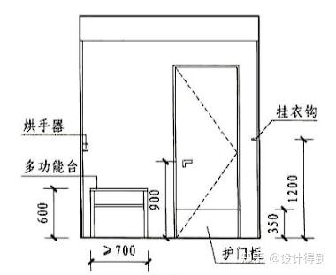无障碍卫生间,到底该怎么设计才更方便? - 知乎