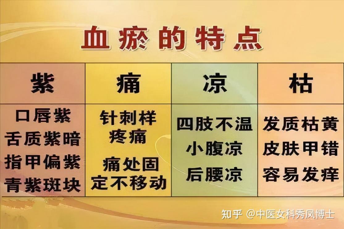 血瘀、血虚体质,用这6味药的中医食疗方,可活血化瘀、气血相生 - 知乎