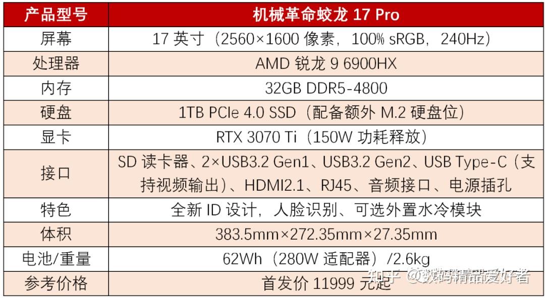 拯救者r9000p和机械革命蛟龙7怎么选