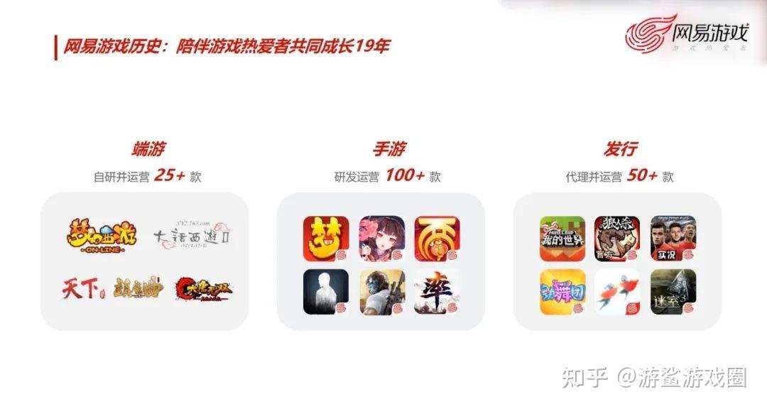 网易游戏杭州雷火和网易游戏的关系? - 知乎